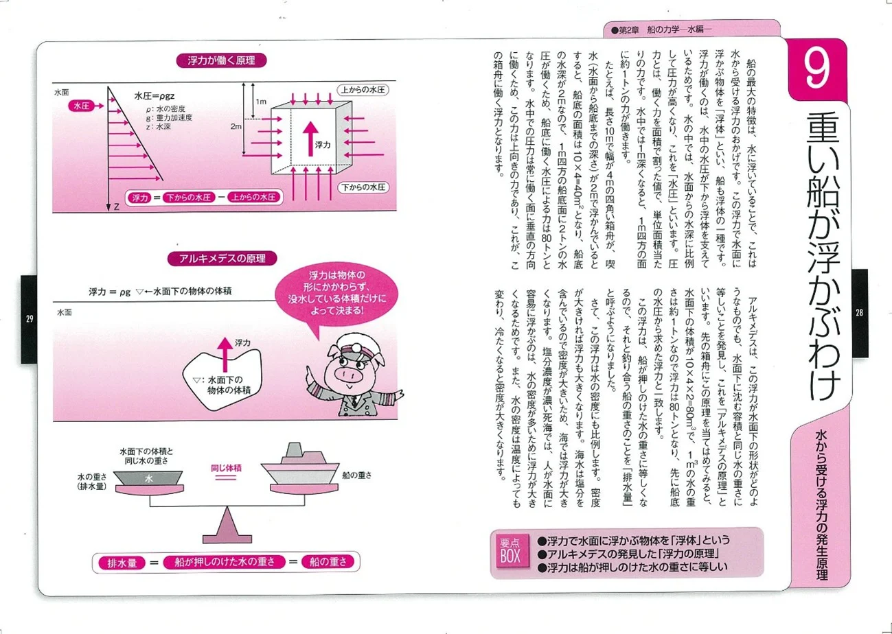 トコトンやさしい 船舶工学の本 第2版』が発売｜図解でやさしい！「船