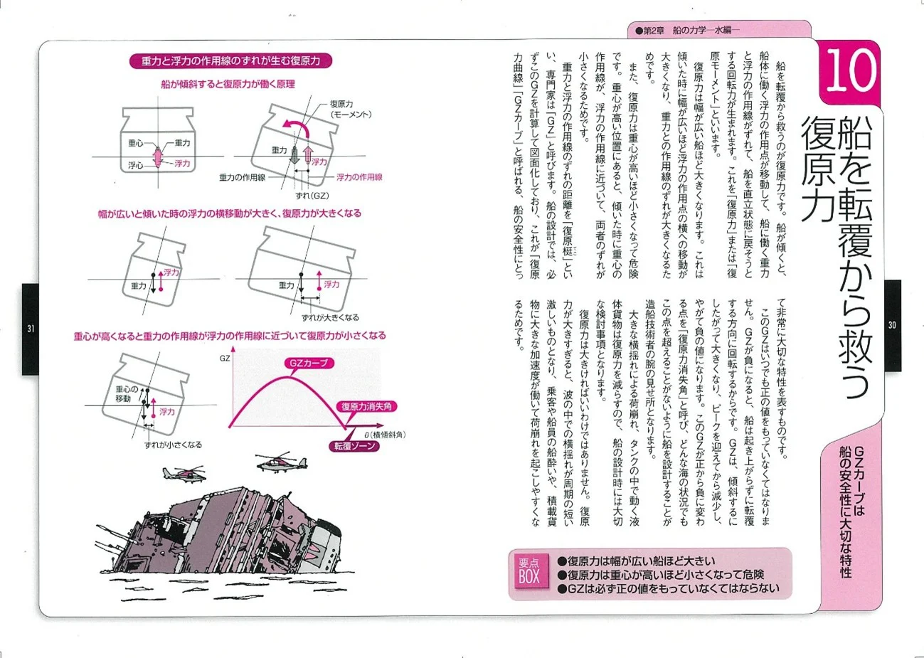トコトンやさしい 船舶工学の本 第2版』が発売｜図解でやさしい！「船