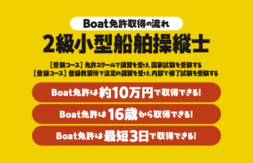 2級小型船舶操縦士免許取得の流れ