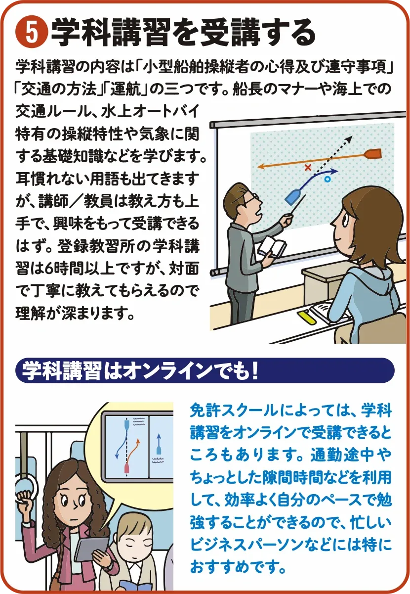 実技講習のイメージ