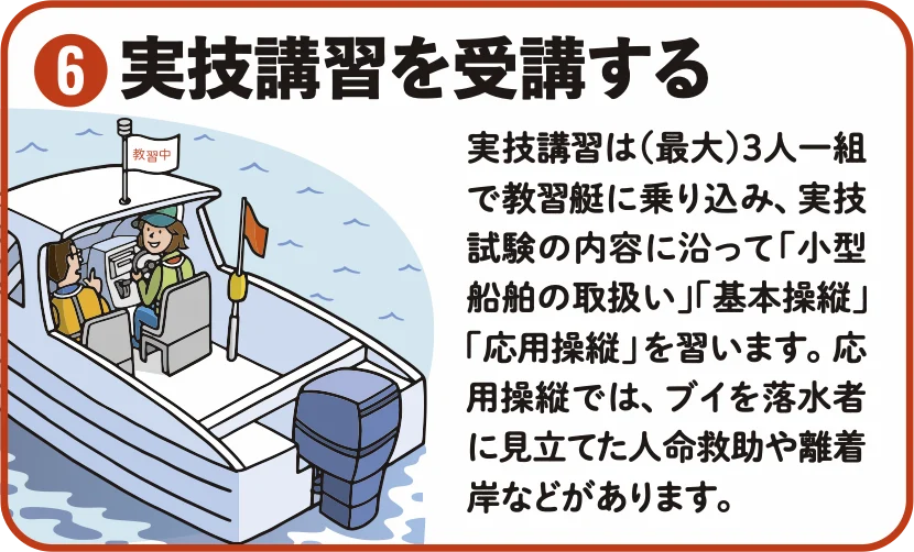 実施講習受講イメージ