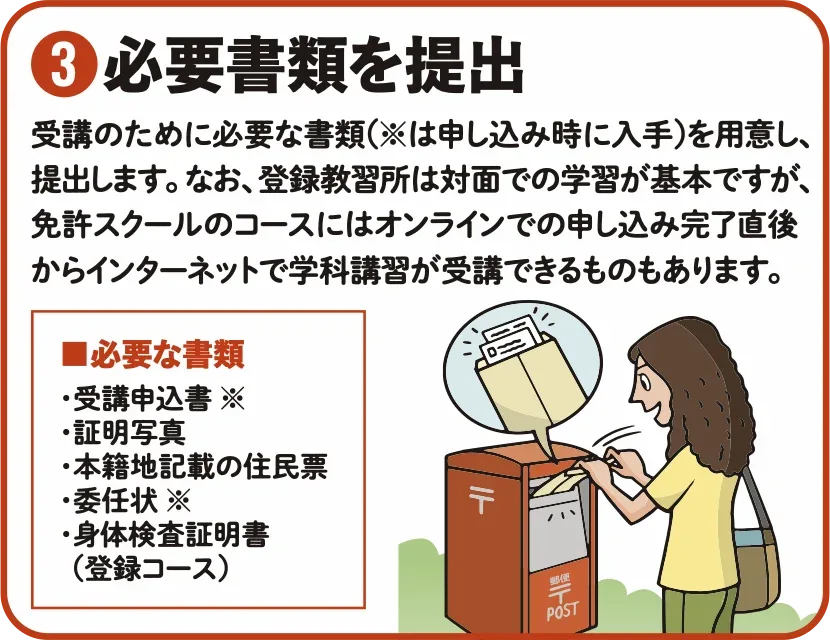 教材・予約票のイメージ