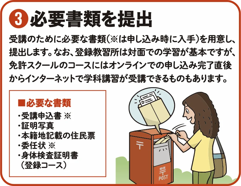 必要書類提出のイメージ